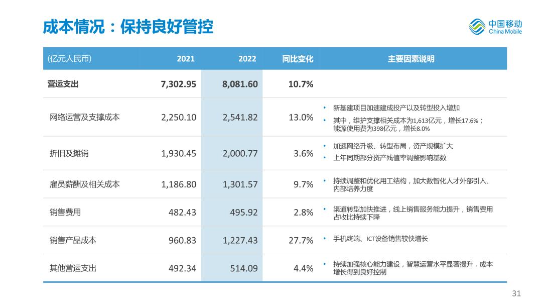 中国移动2020年度业绩,中国移动年中业绩发布