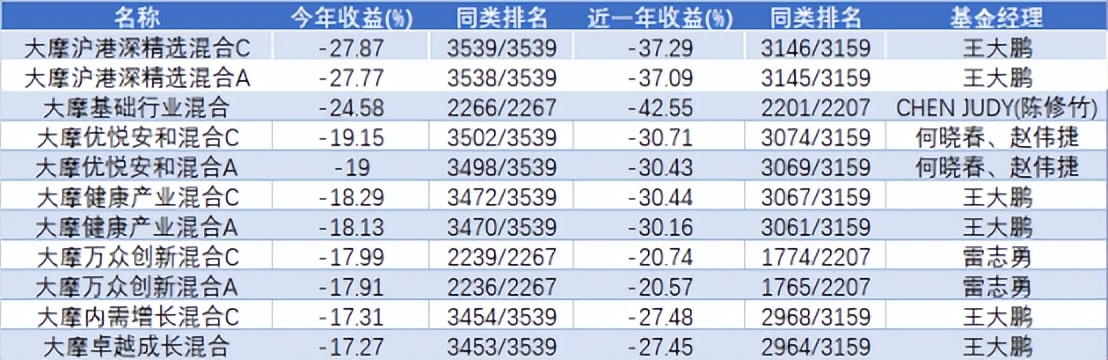 摩根士丹利基金产品,基金摩根士丹利