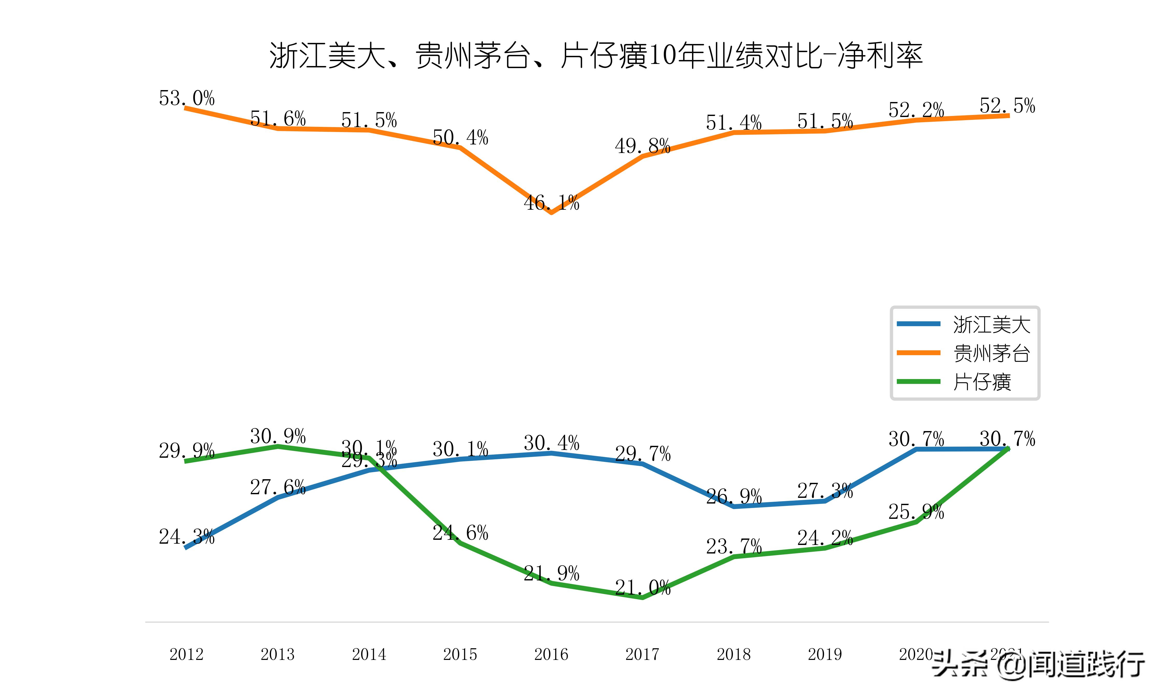 浙江美大，这么优秀，为什么机构看不上？
