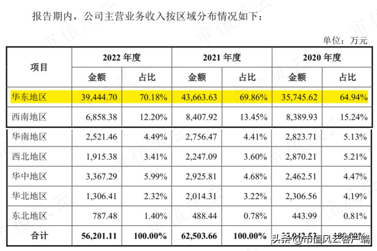 琛屼笟鍓ч渿,鍖荤枟琛屼笟宸ㄥ彉鍗冲皢鏉ヨ