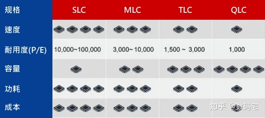 2022年固态硬盘价格走势,国产固态硬盘ssd推荐2023
