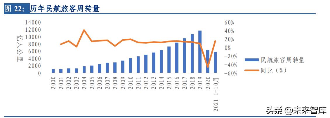交通运输行业发展方向论文,交通运输行业营销策略