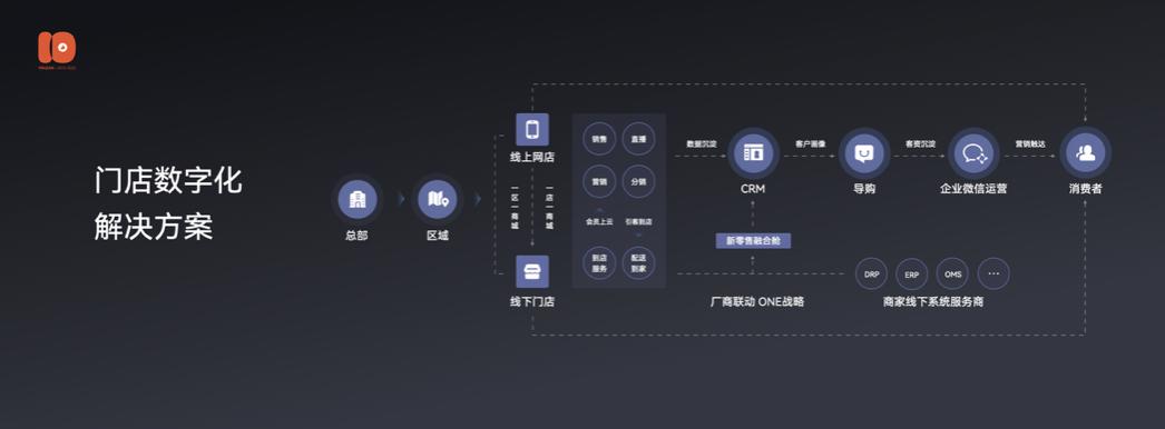 演讲全文流出：有赞十周年闭门会上说了些啥？