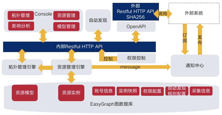 cmdb实施,cmdb实施方法探讨