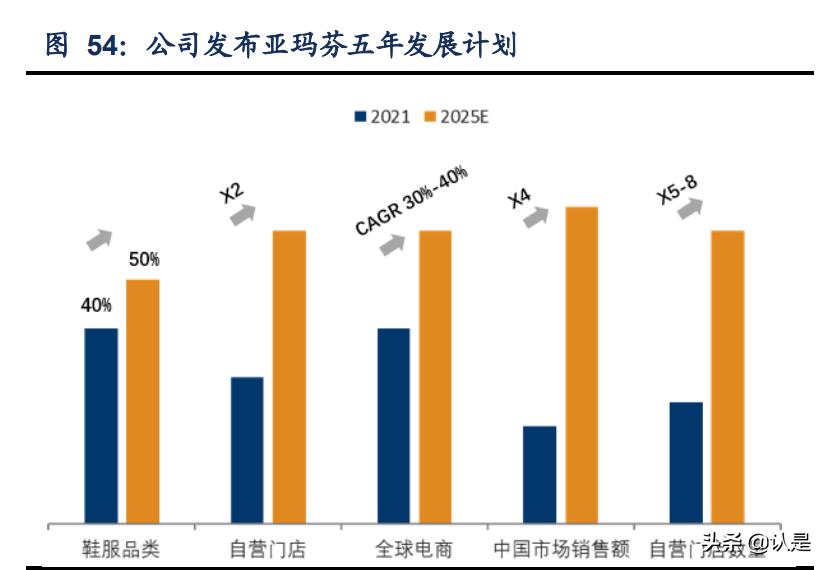 安踏体育最新报告,安踏内部调研报告