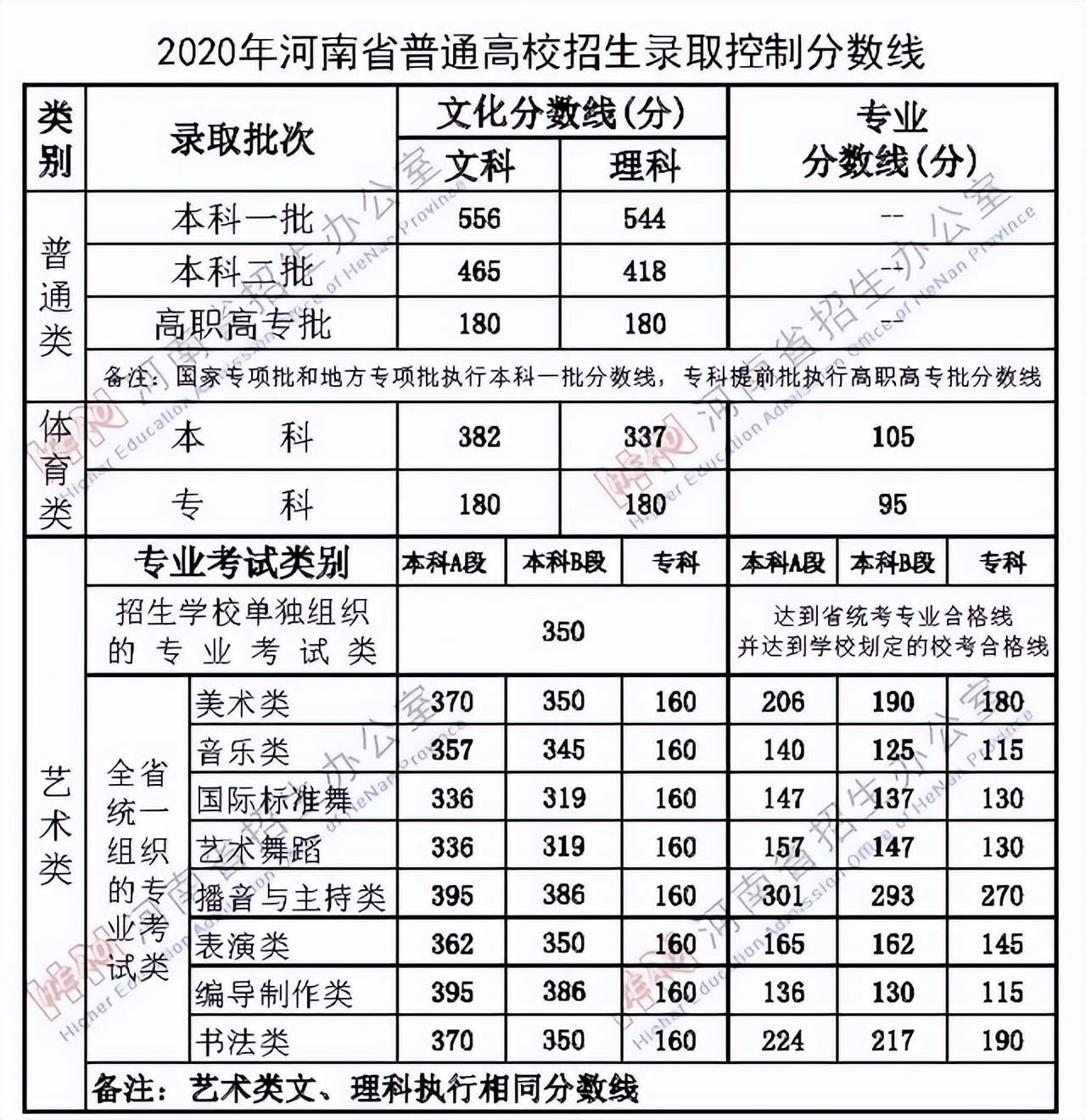 高考全国一张卷为何行不通,高考全国一张卷河南会如何