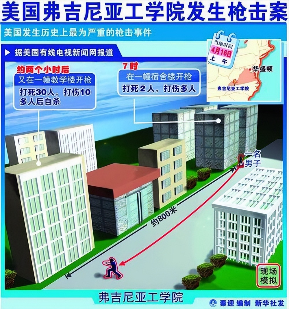 校园浴血——2007年弗吉尼亚理工大学枪击案枪械简析