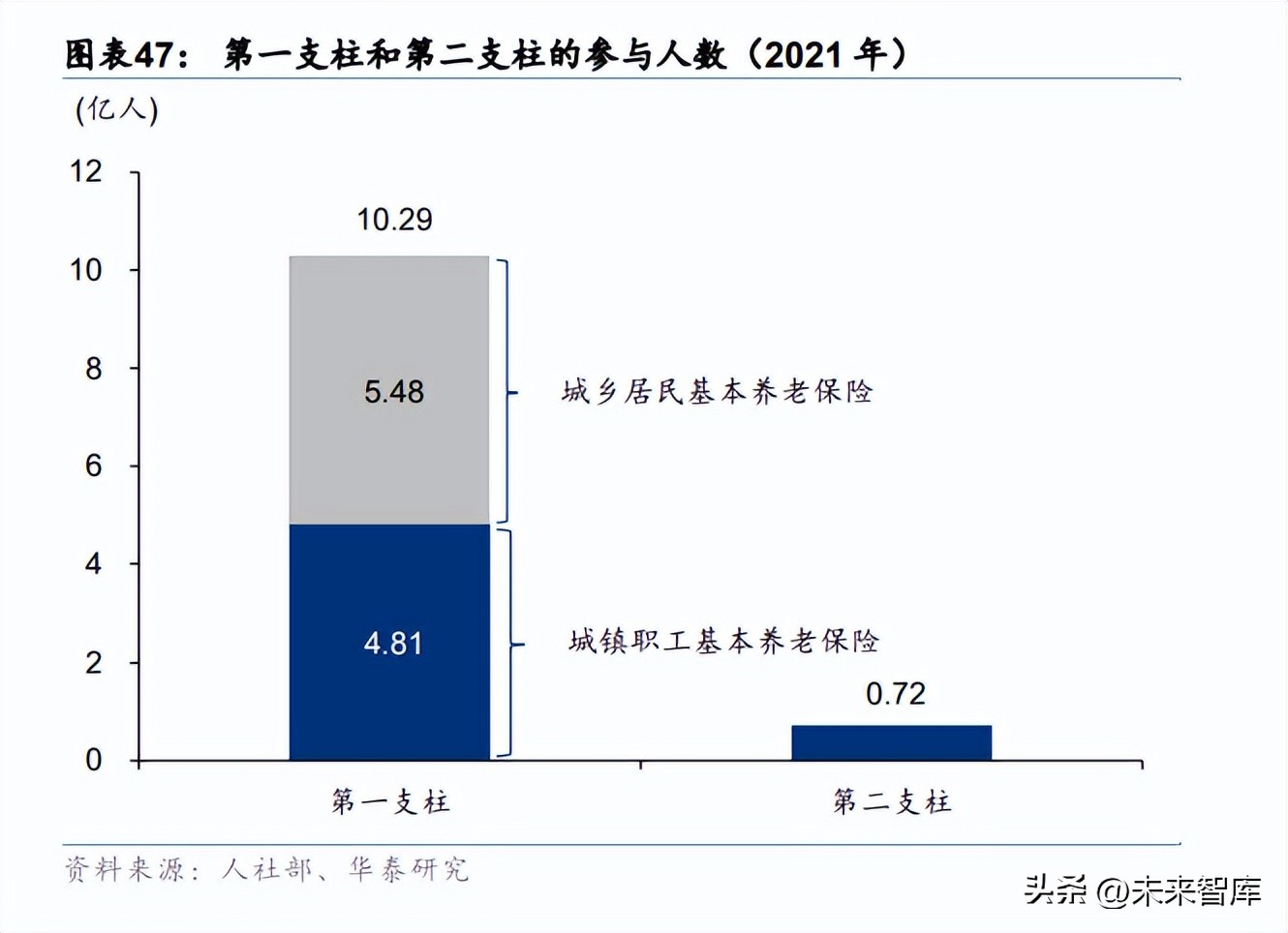 保险行业的调研报告总结,中国保险业目前的发展格局和趋势