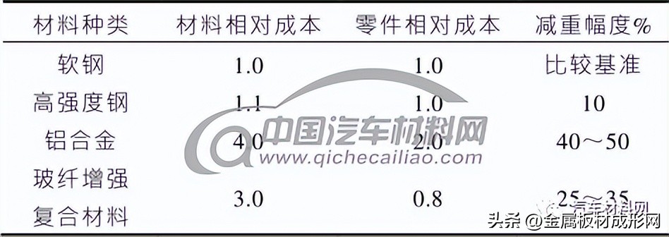 mfc杞婚噸閲忕骇,nfc姹借溅鎺ㄨ崘