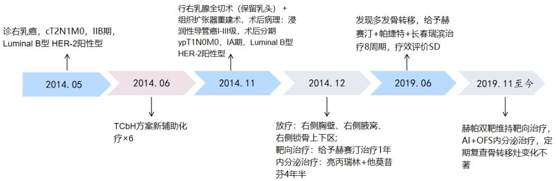 曲妥珠单抗副作用几天消失,曲妥珠单抗联合帕妥珠单抗