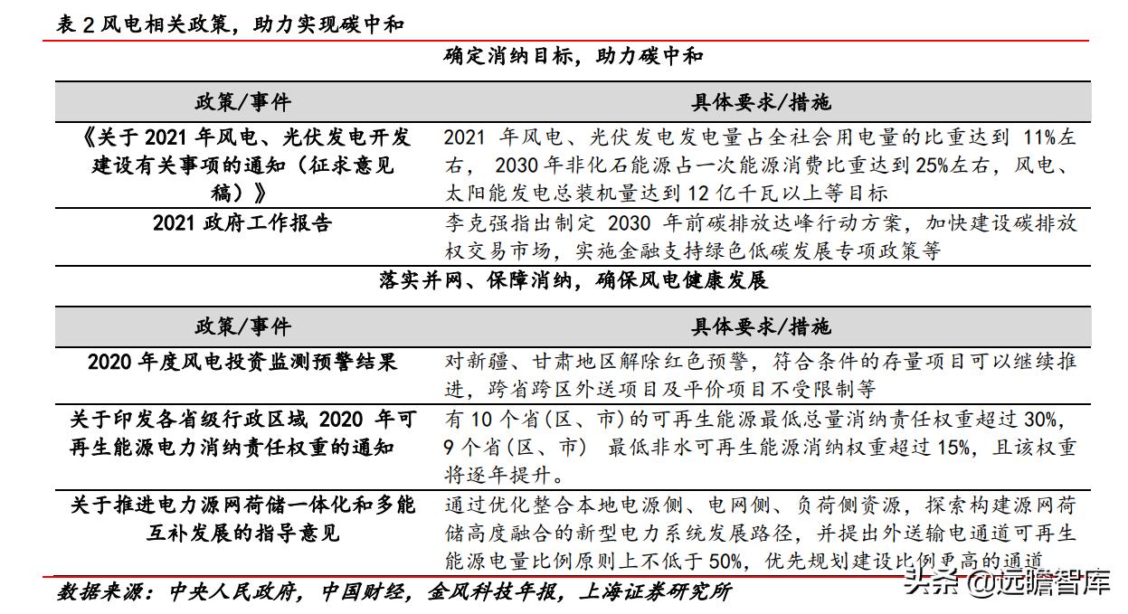 改革、减隔震、风电、新材料四轮驱动,时代新材:开启新时代