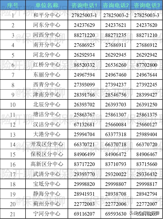 天津市2022年职工医保报销政策,2022天津儿童医保报销比例是多少