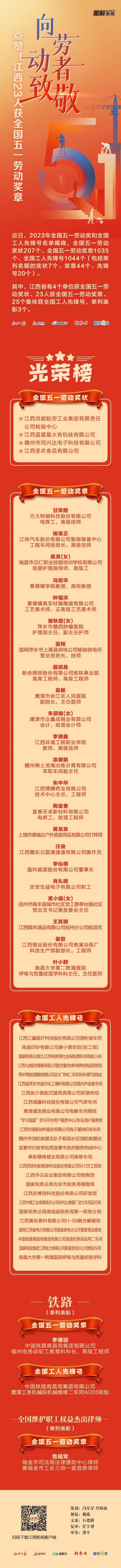 点赞江西23人获全国五一劳动奖章 (江西2022全国五一劳动奖章公示)