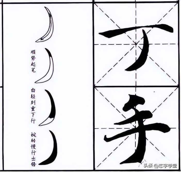 智永千字文零基础笔画,智永千字文所有笔画总结