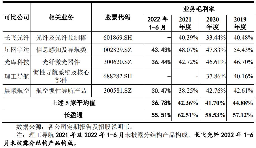 ipo价格,ipo价格是怎样确定的