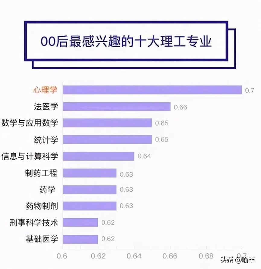 心理学专业报考条件有哪些,心理学专业应该学什么