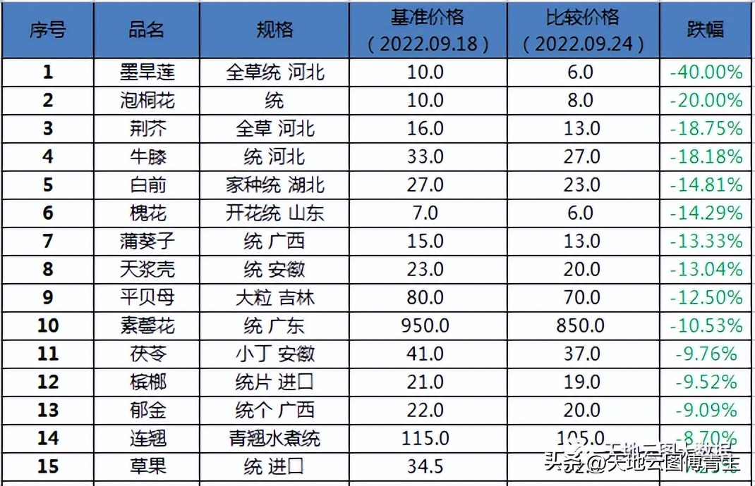 中药材槟榔行情,中药槟榔行情最新消息