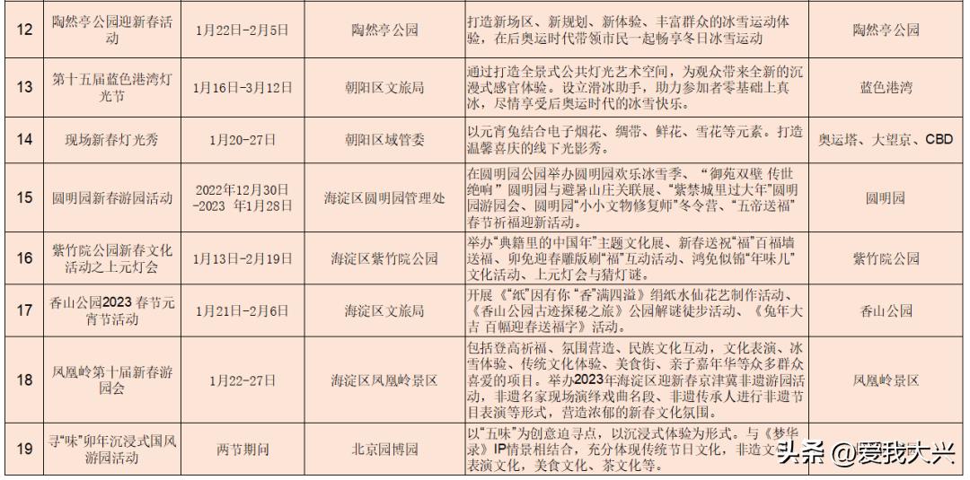 大兴春节期间去哪里玩,大兴免费庙会时间表