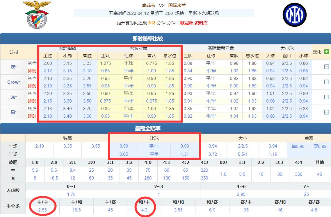 竞彩欧赔分析技巧,竞彩必学欧赔十大技巧