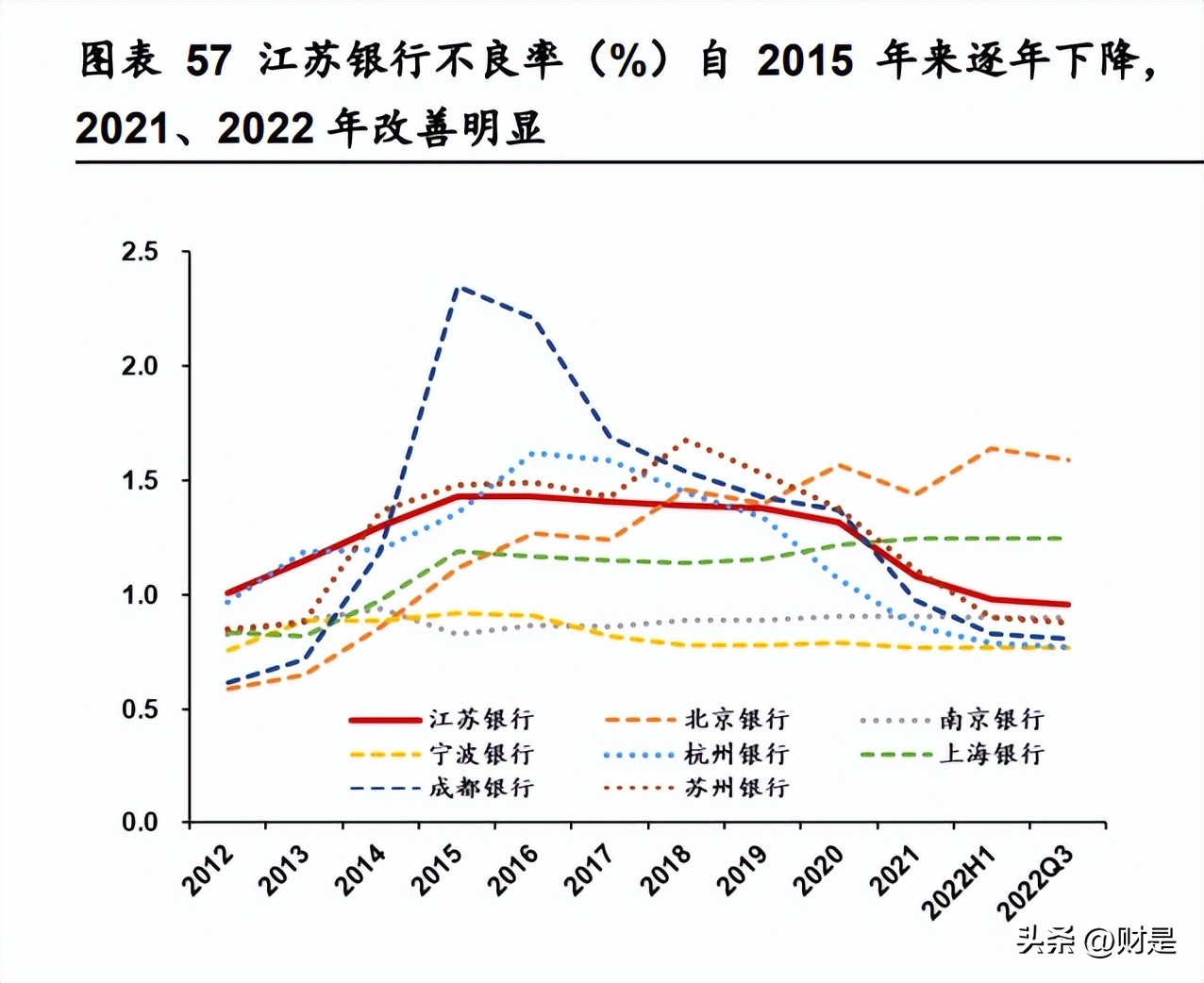 江苏银行跃居城商行“盈利王”,江苏银行现状及分析