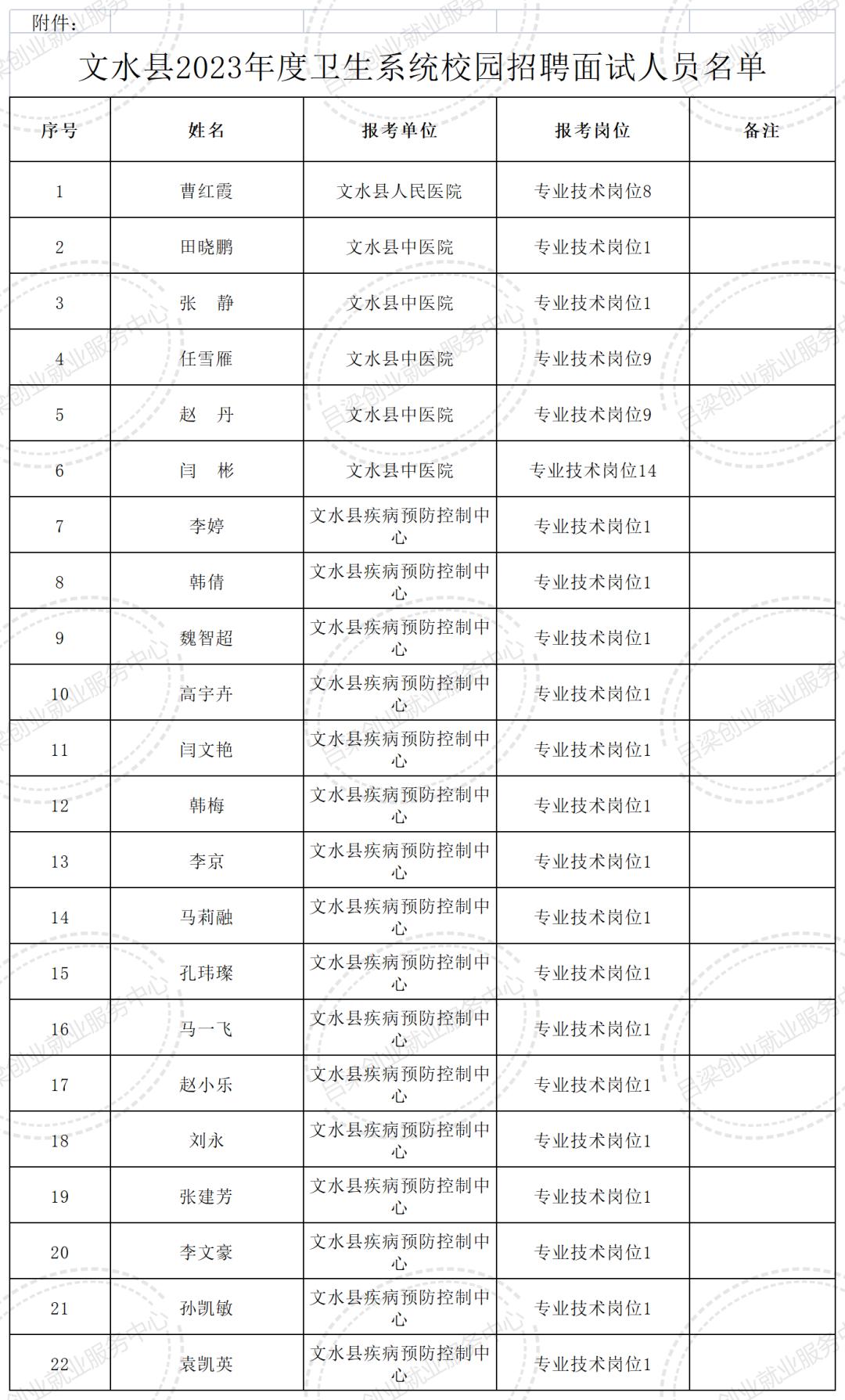 2023文水校园招聘面试成绩,文水县校园招聘