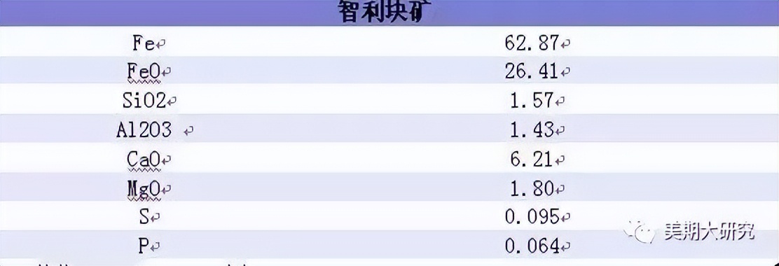 铁矿石最新操作解读,宁海铁矿石期货基础知识