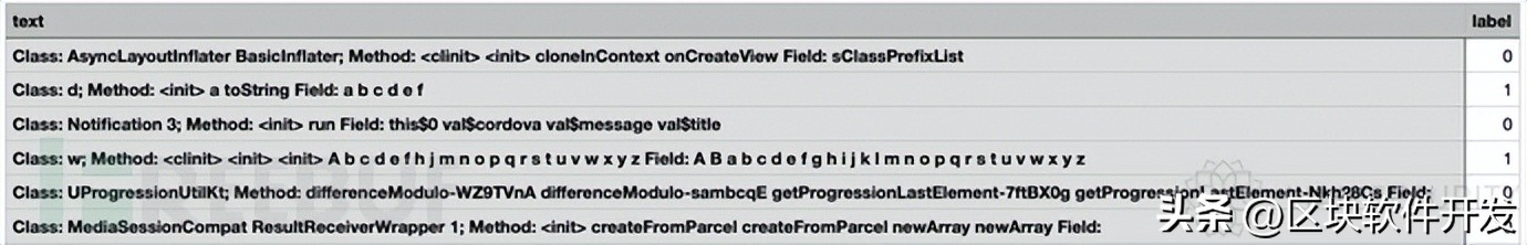 通过文本分类检测中的代码混淆