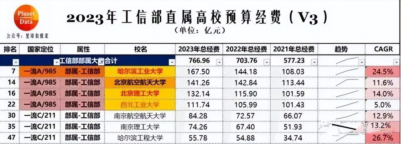 “壮而不悲”的哈工大：一直很强，何来没落