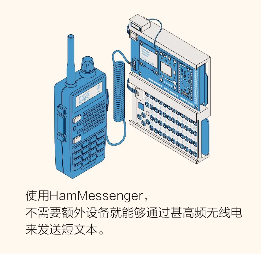 无需手机号免费接收短信,无需网络手机怎么传输文件