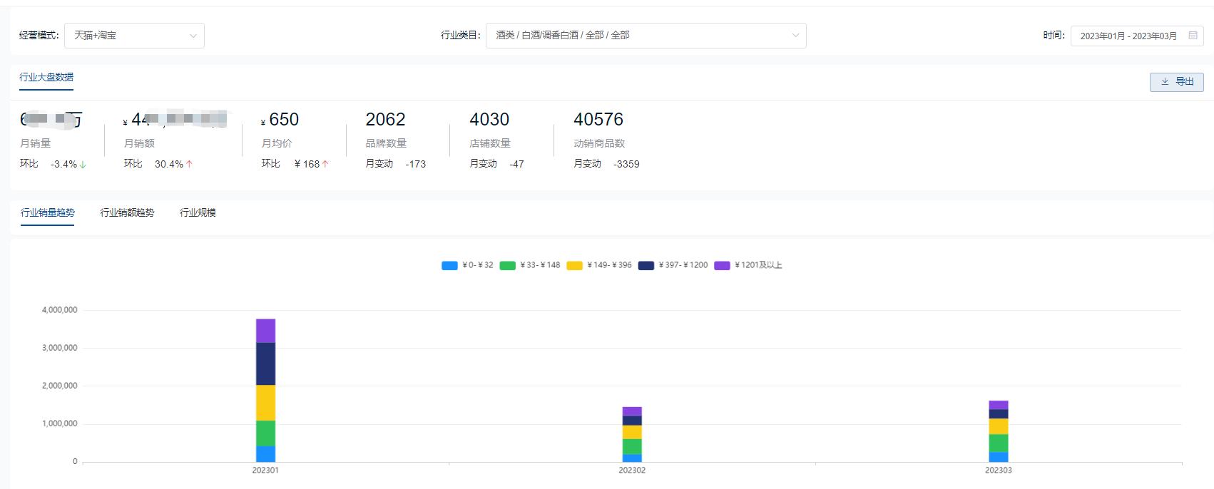 2022京东白酒销量排名,2020年6月天猫白酒销量排行