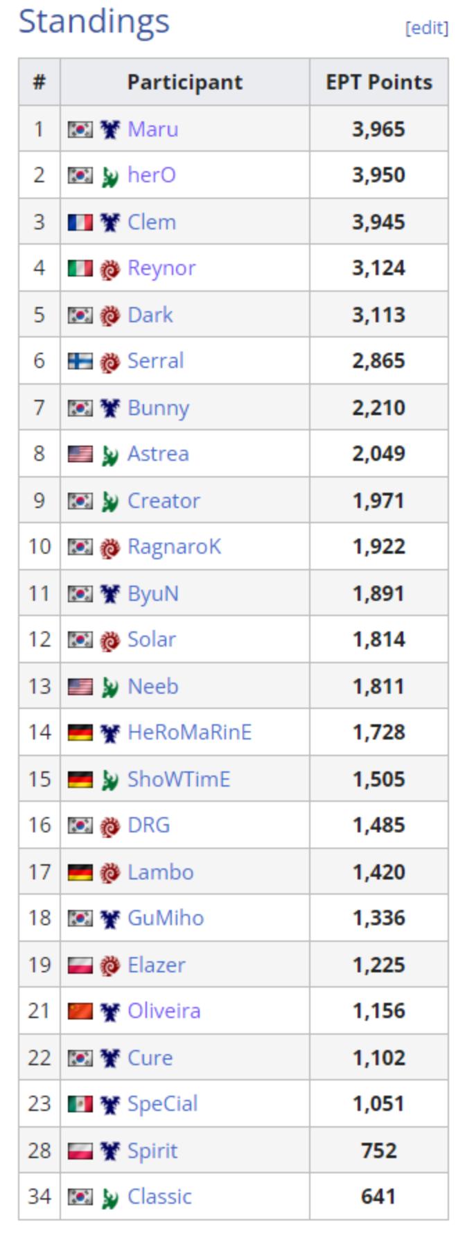 我们没有服务器，但是我们有世界冠军