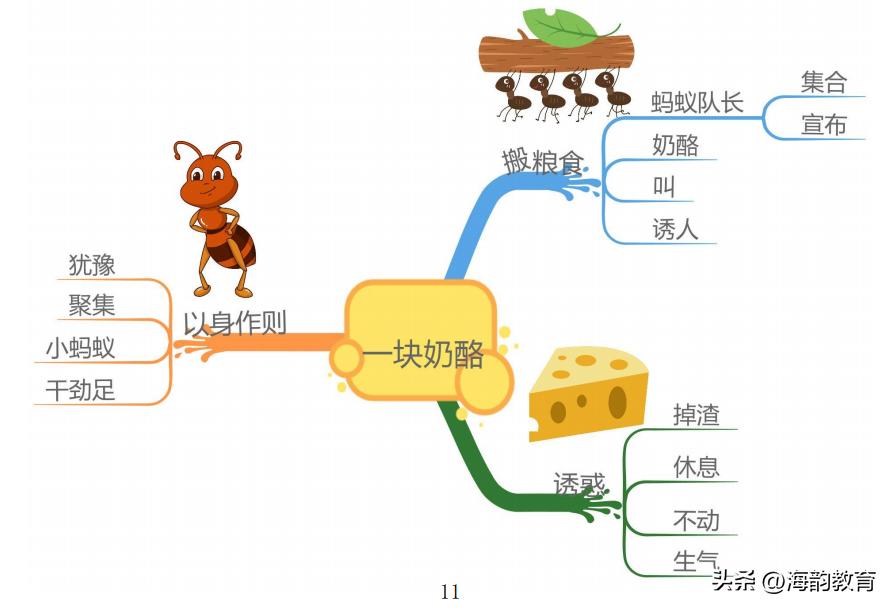 语文思维导图三年级上册青岛版,小学语文三年级上册精读课文展示