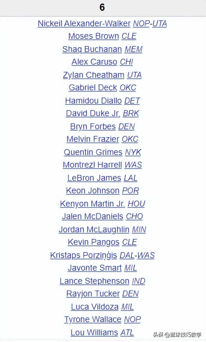 联盟第一人！NBA官方宣布，全联盟所有球队将会退役6号球衣