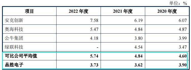 品胜电子2021销售额,品胜电子净利润
