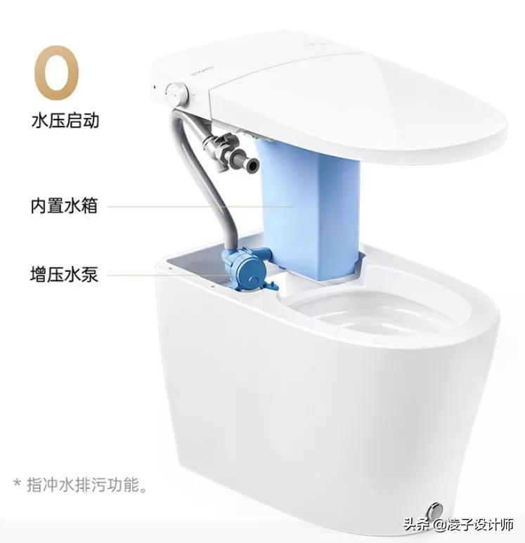 发达国家90%的人都在这样上厕所?国内却鲜有人知