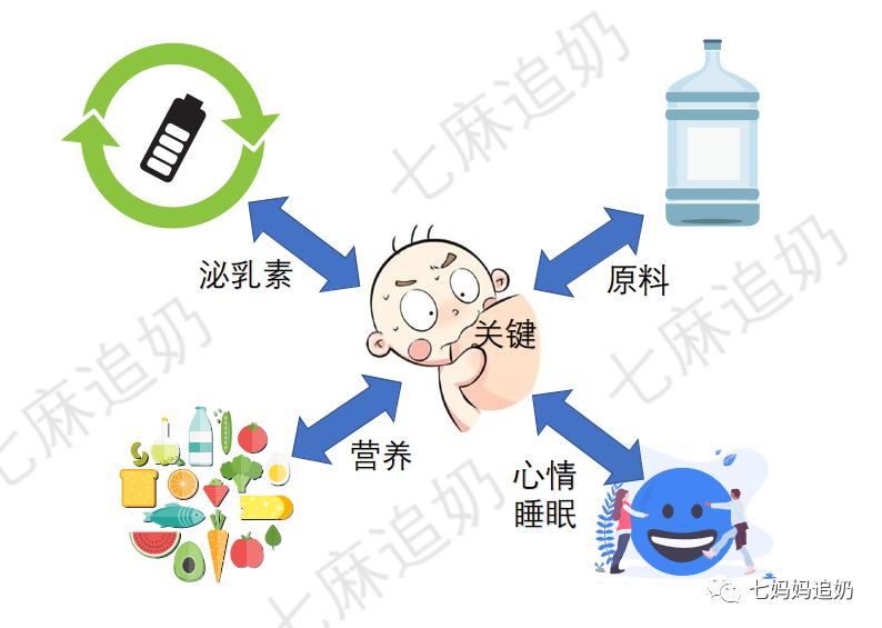 没奶了怎么追奶手法步骤,6个月追奶成功最快的方法