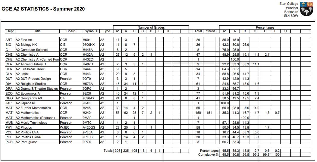 伊顿公学介绍视频,英国伊顿公学简介