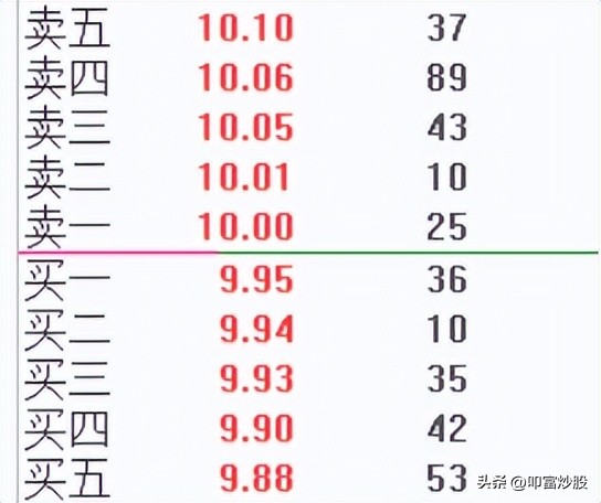 股票买12345卖12345什么意思,股票5线以上买3线以下卖什么意思