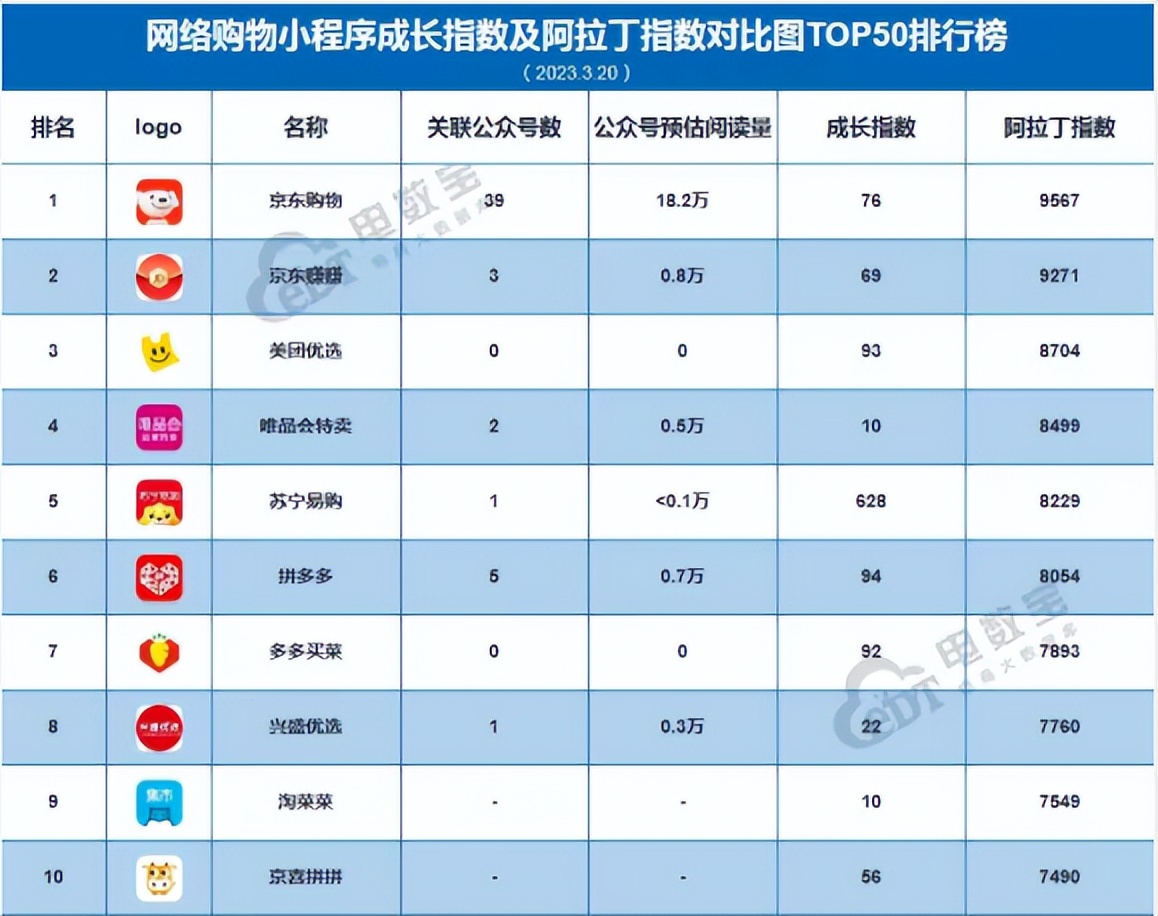 costco唯品会 (为了省钱年轻人已涌入costco唯品会)