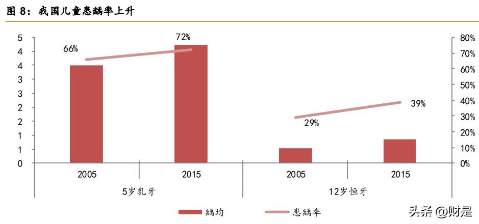 瑞尔口腔集团 (瑞尔口腔发展)