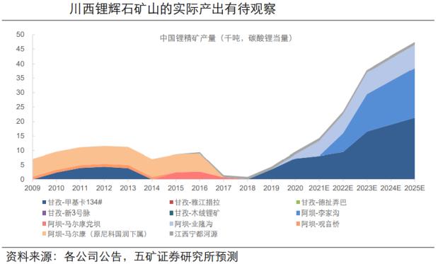 赣锋锂业和天齐锂业哪家强,天齐锂业和赣锋锂业双雄之争