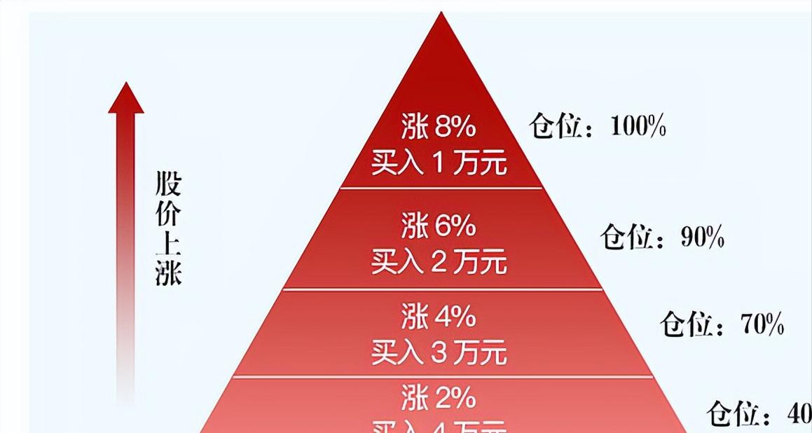 赢家必读短线炒股快速入门pdf,股市成功者经典案例