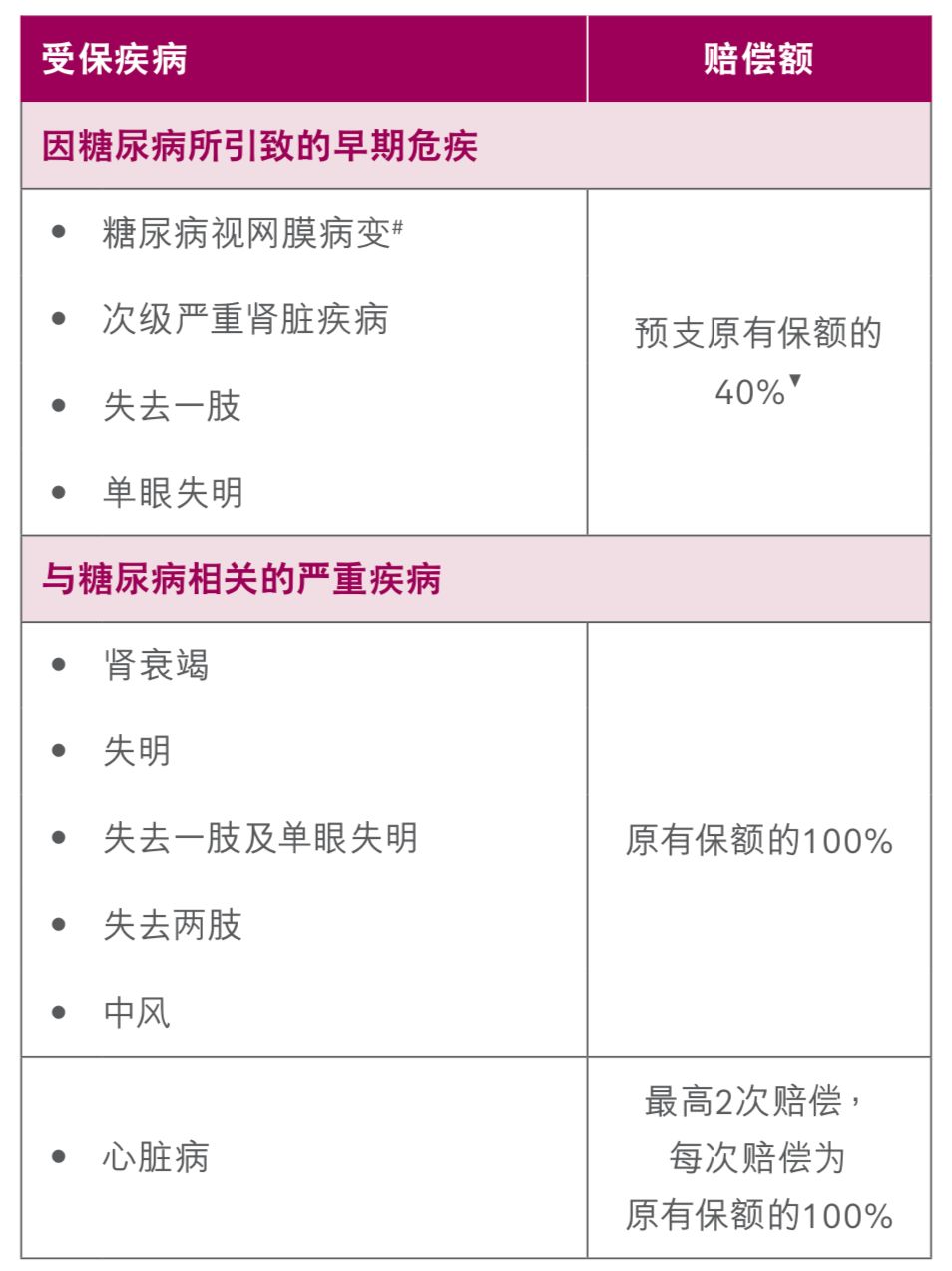 香港友邦重疾险加裕智倍保,香港友邦重疾险保终身30万性价比