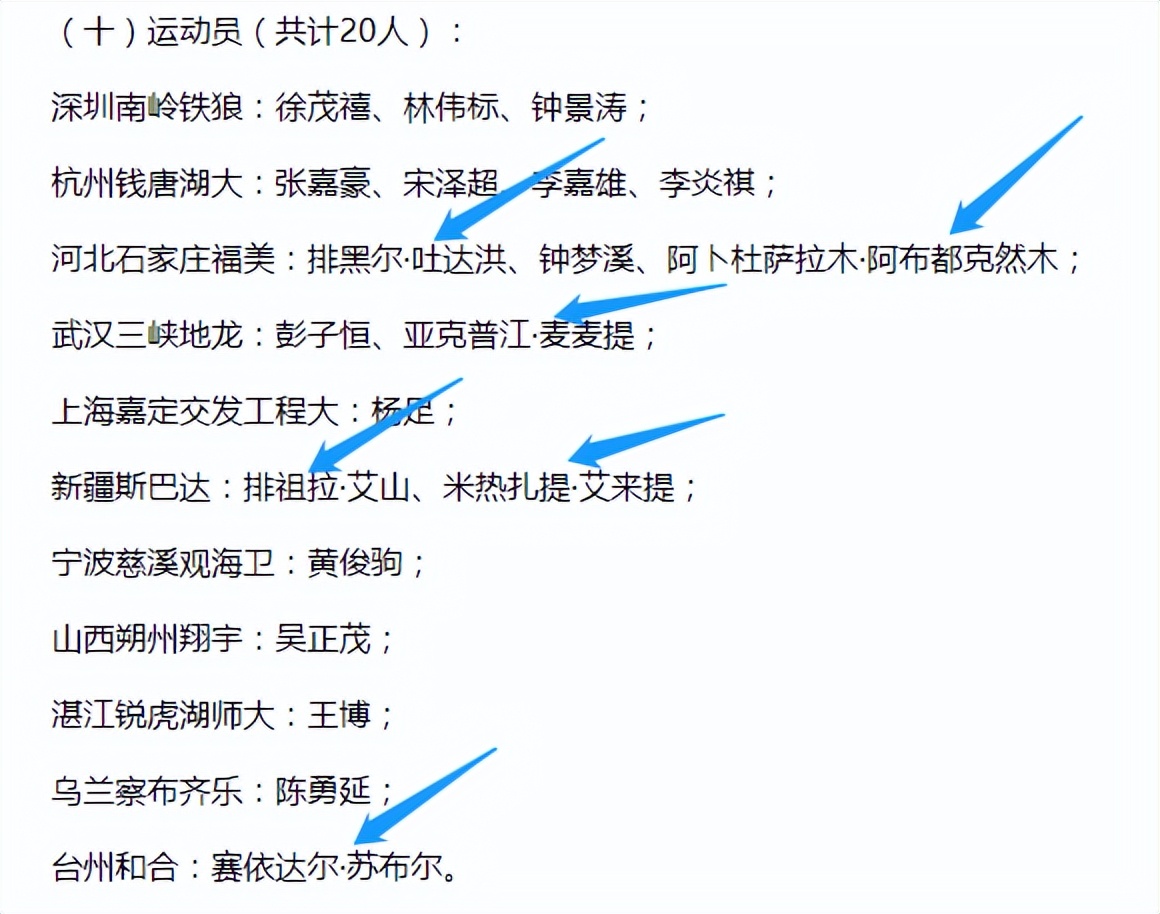 新疆小伙首次入选国足大名单,中国五人制男足名单