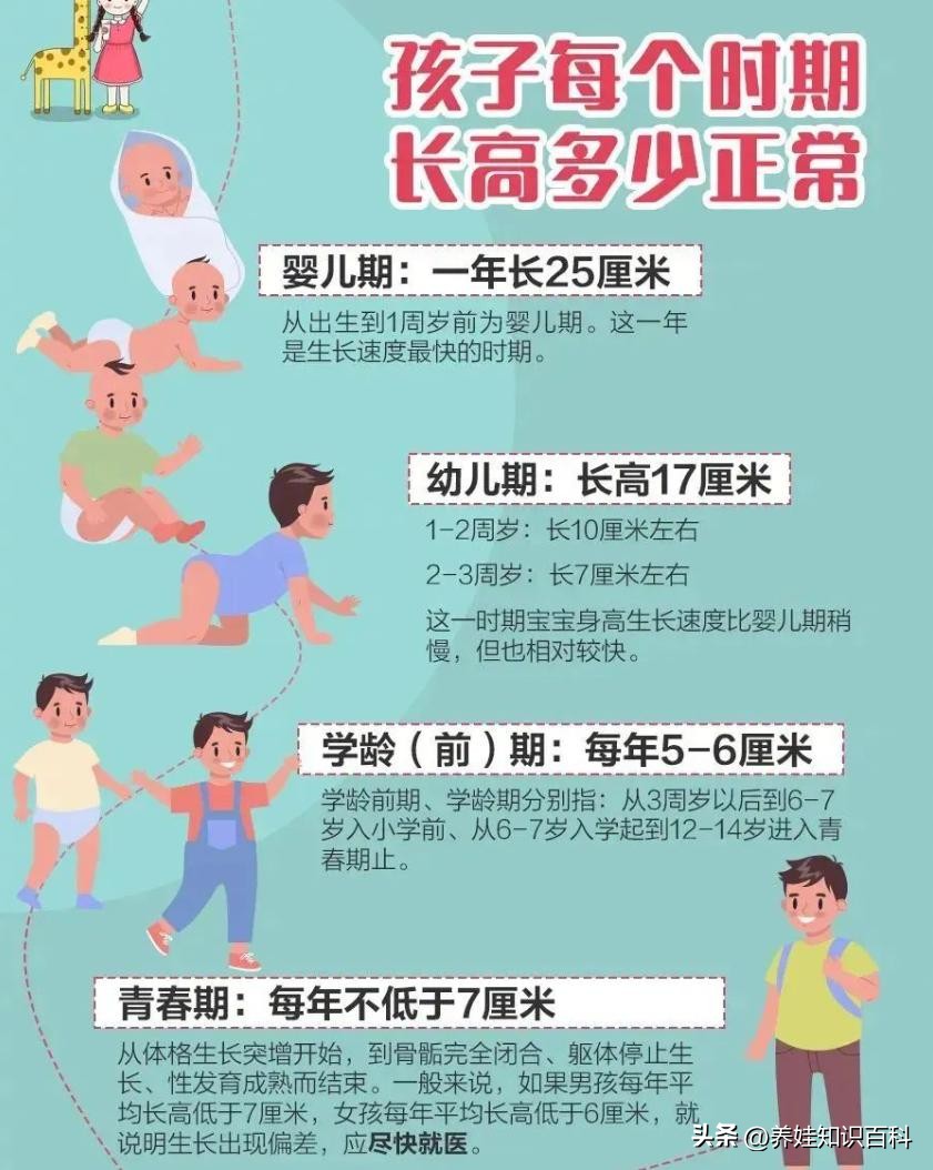 女孩13岁身高会猛长的征兆,女孩16岁身高会猛长的征兆