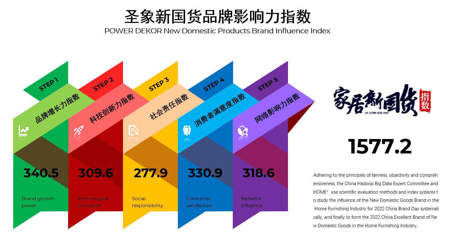 圣象10mm强化复合地板价格表一览,圣象地板2015新品价格