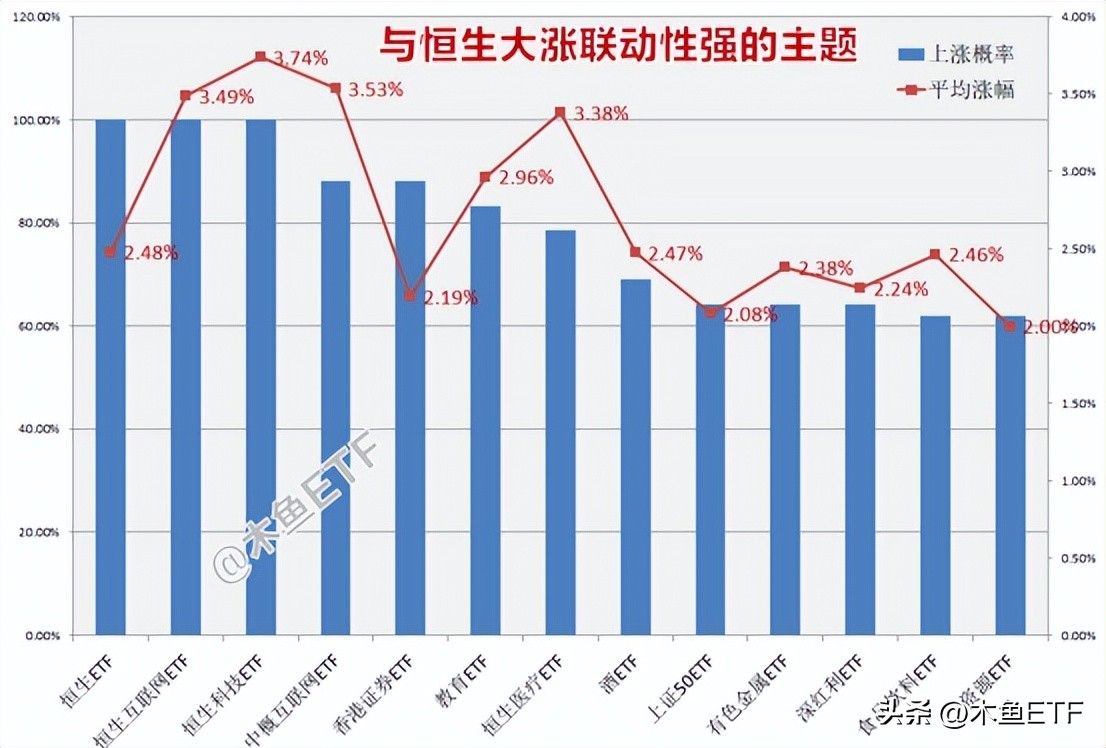 恒生etf什么时候会涨回来,恒生科技etf大涨原因