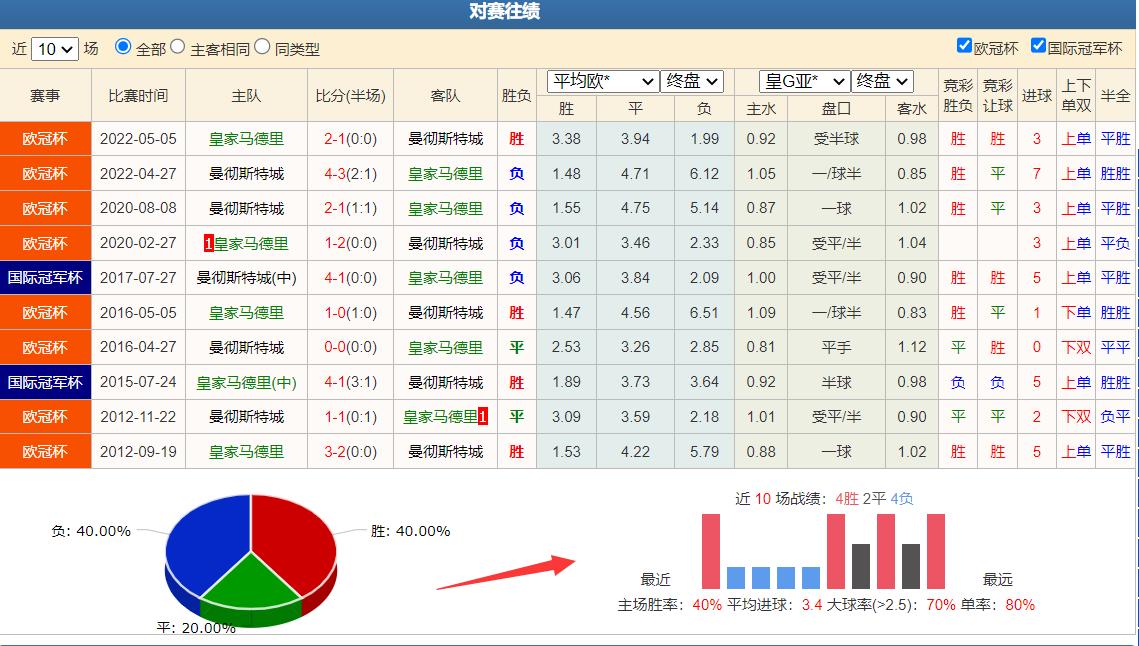 竞彩足球今日推荐丹麦杯,竞彩足球今日推荐塞维利亚
