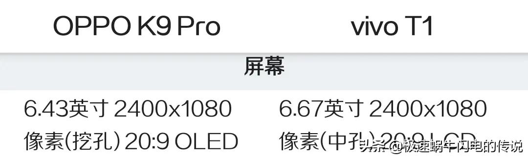 oppok9s和vivot1哪个更好,oppok9pro和vivot1哪个好