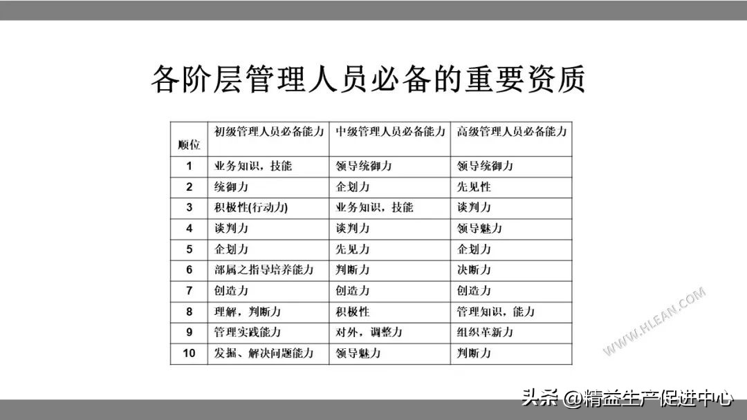 班组长现场管理课程培训,PPT附*载下**